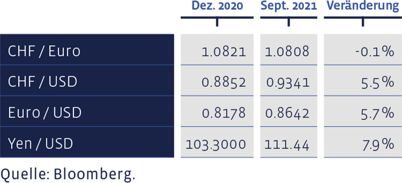 09_Grafik_September_2021_de_WEB